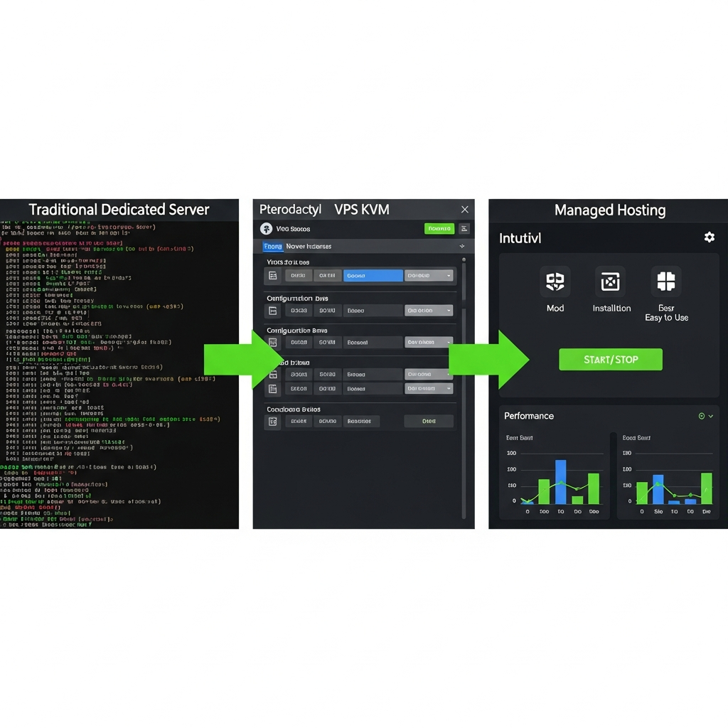 Comparativa visual en forma de infografía con tres columnas: servidor dedicado tradicional (mostrando terminal de comandos complejo con líneas de código), VPS KVM (panel Pterodactyl con múltiples servidores), y hosting administrado (interfaz intuitiva con iconos grandes para instalación de mods, botón de inicio/parada, y gráficos de rendimiento), destacando con flechas verdes las ventajas del hosting administrado en simplicidad y funcionalidades